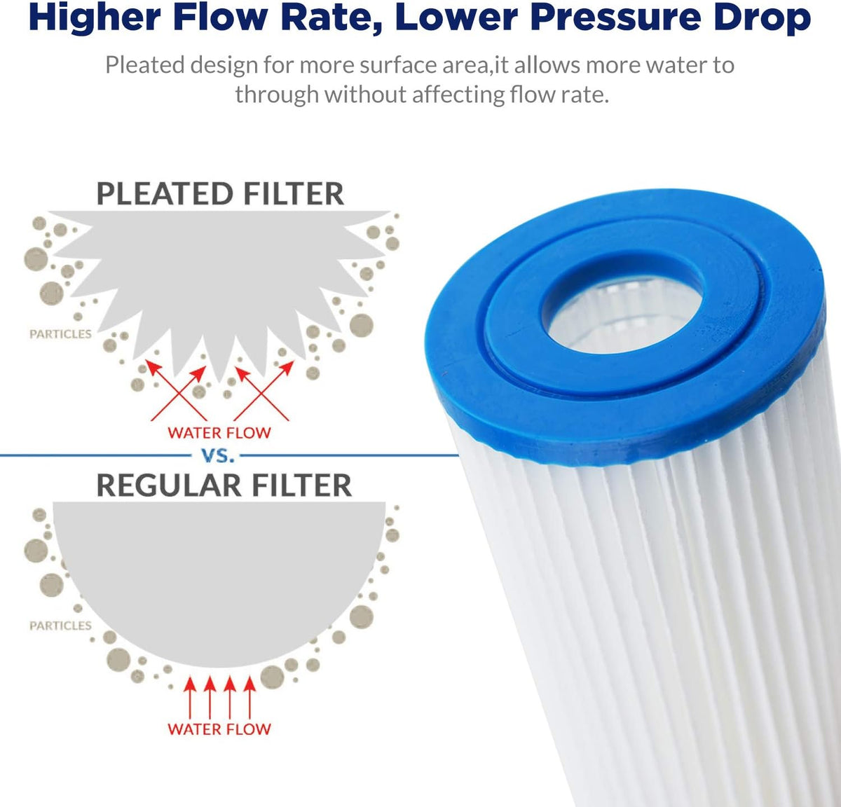 20 Micron Pleated Water Filter Replacement Cartridge 4 Pack I22643