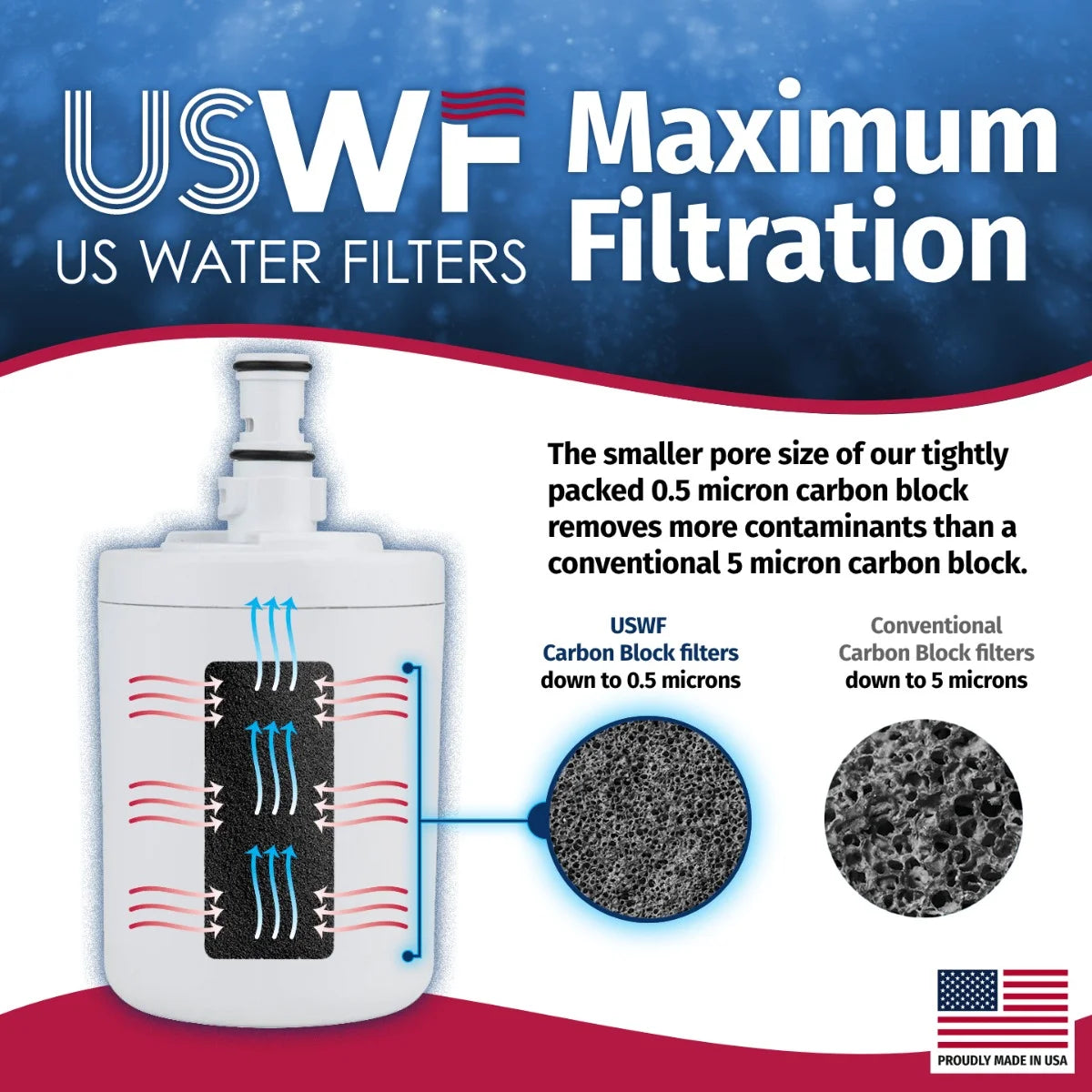 Refrigerator Water Filter 2-pk Y24295